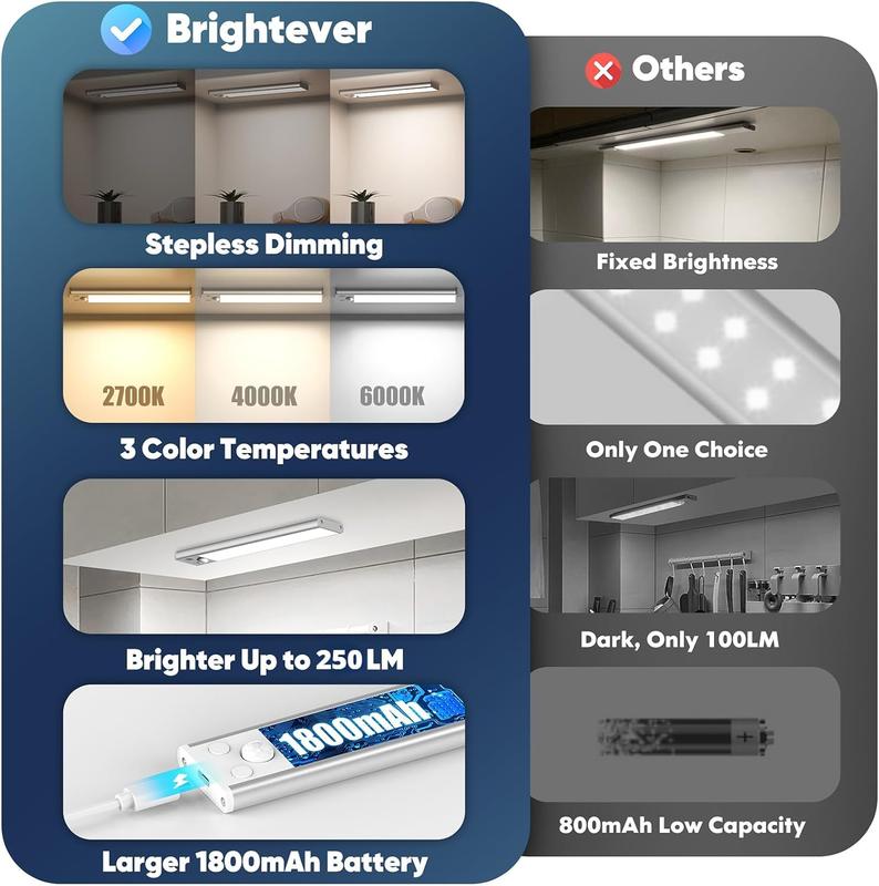 TAILEDEN Under Cabinet Lights,76LED Motion Sensor Night Light Indoor